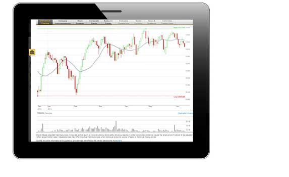 Buying international ipo commsec